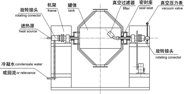 雙錐真空干燥機原理圖